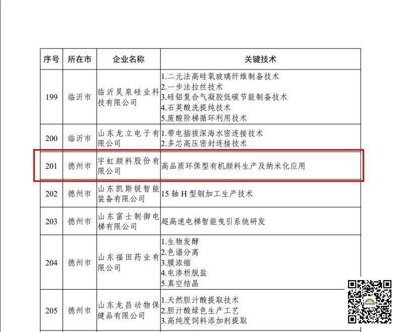 【喜报】宇虹颜料股份有限公司被认定为2022年“山东省一企一技术”研发中心
